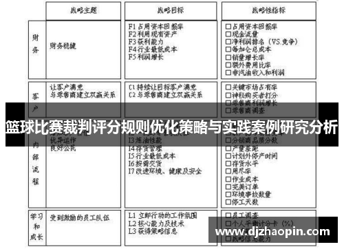 篮球比赛裁判评分规则优化策略与实践案例研究分析