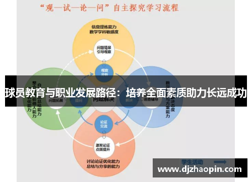 球员教育与职业发展路径:培养全面素质助力长远成功