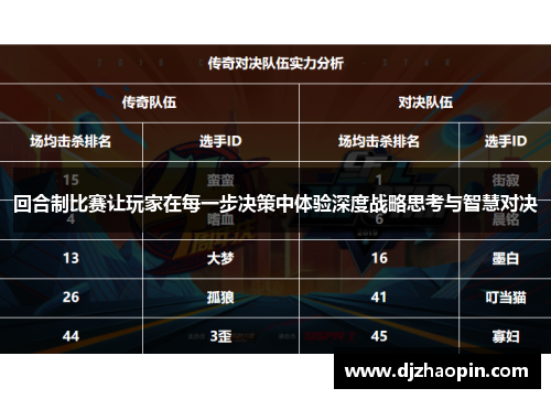 回合制比赛让玩家在每一步决策中体验深度战略思考与智慧对决