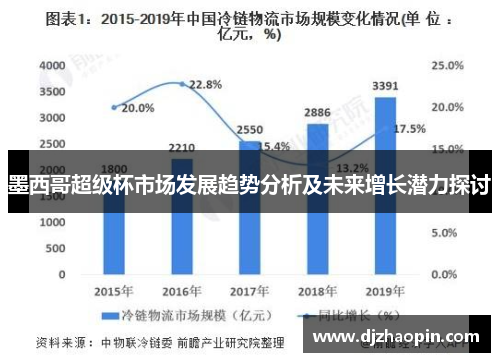 墨西哥超级杯市场发展趋势分析及未来增长潜力探讨