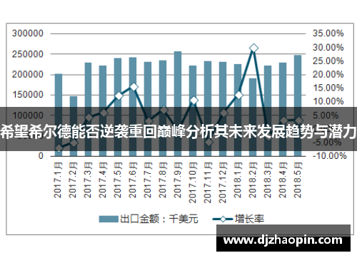 希望希尔德能否逆袭重回巅峰分析其未来发展趋势与潜力
