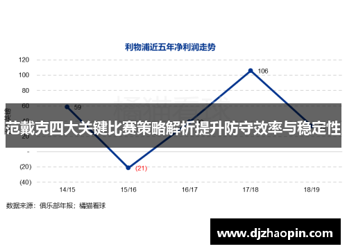 范戴克四大关键比赛策略解析提升防守效率与稳定性 范戴克四大关键比赛策略解析提升防守效率与稳定性