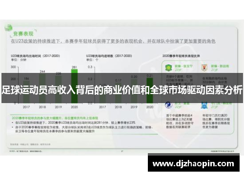 足球运动员高收入背后的商业价值和全球市场驱动因素分析